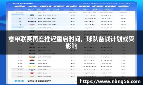 意甲联赛再度推迟重启时间，球队备战计划或受影响