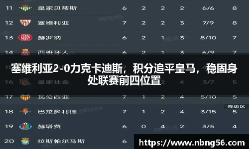 塞维利亚2-0力克卡迪斯，积分追平皇马，稳固身处联赛前四位置