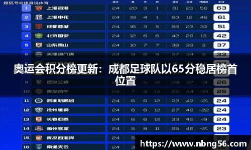 奥运会积分榜更新：成都足球队以65分稳居榜首位置