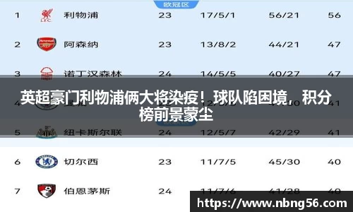 英超豪门利物浦俩大将染疫！球队陷困境，积分榜前景蒙尘